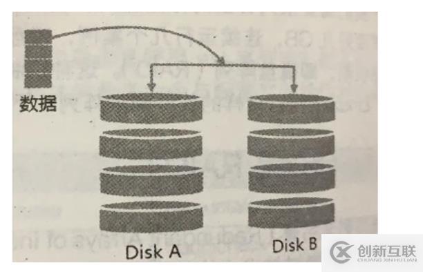 Linux中配置RAID及詳解