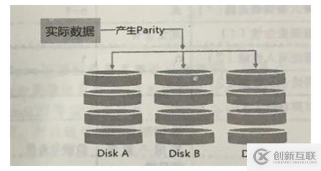 Linux中配置RAID及詳解