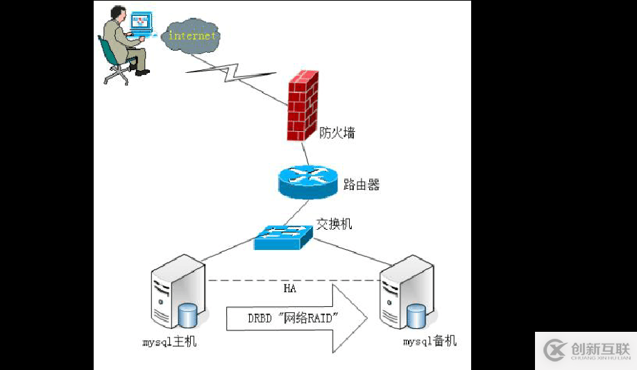 MySQL數(shù)據(jù)庫三種日志的特點和使用