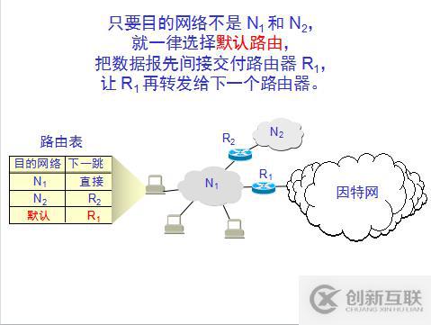 網(wǎng)絡(luò)基礎(chǔ)之--IP數(shù)據(jù)報(bào)、分片策略、路由表