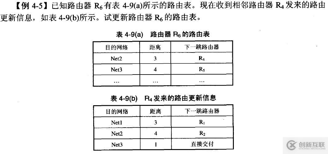 網(wǎng)絡(luò)基礎(chǔ)之--IP數(shù)據(jù)報(bào)、分片策略、路由表