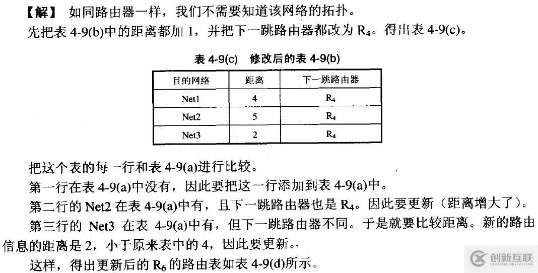 網(wǎng)絡(luò)基礎(chǔ)之--IP數(shù)據(jù)報(bào)、分片策略、路由表