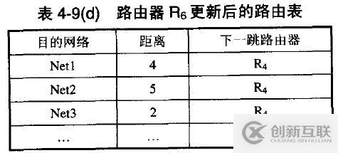 網(wǎng)絡(luò)基礎(chǔ)之--IP數(shù)據(jù)報(bào)、分片策略、路由表