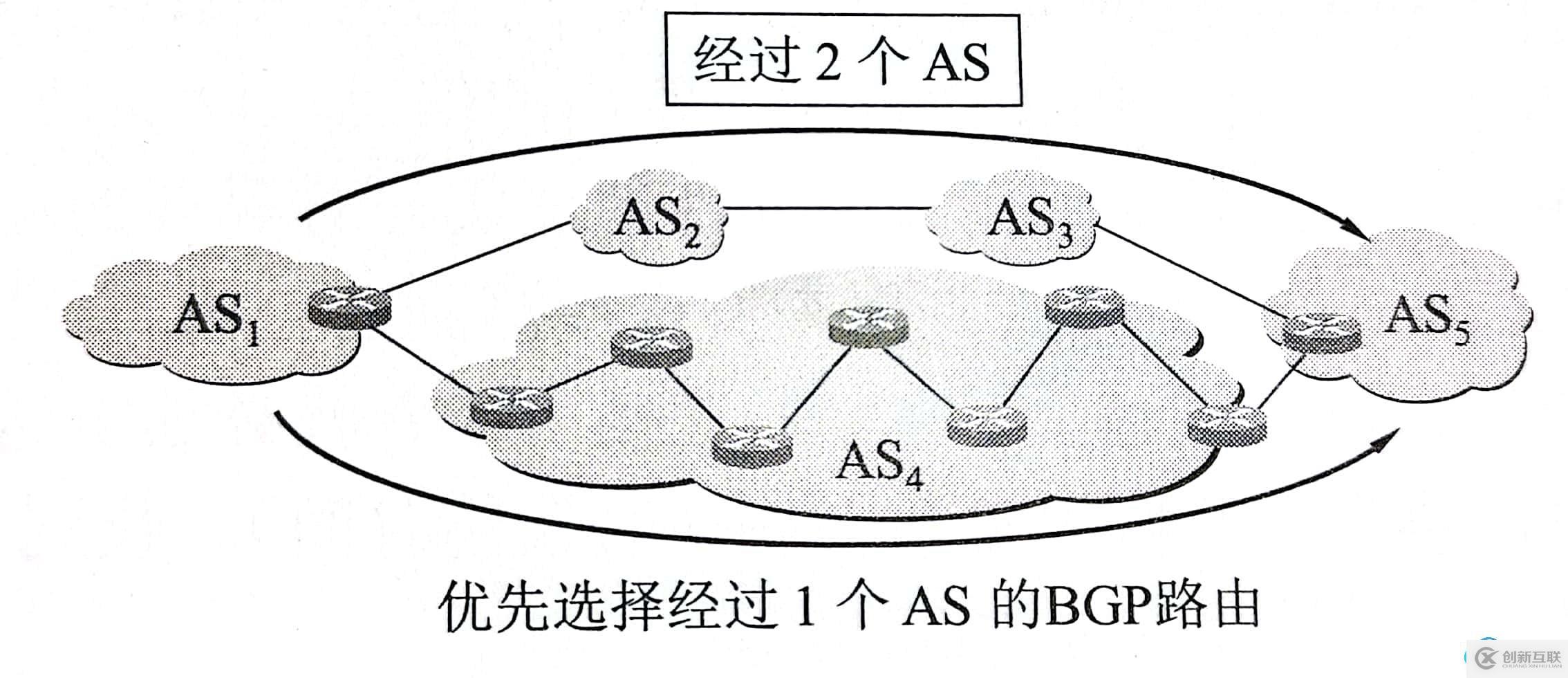 AS跳數(shù)最少規(guī)則