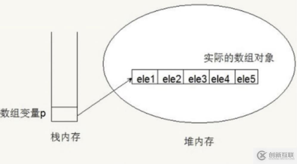 探究JS V8引擎下的“數(shù)組”底層實(shí)現(xiàn)