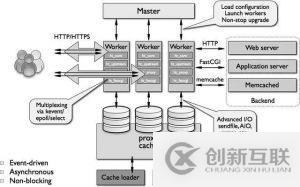 虛擬主機如何才能放置三個子網(wǎng)站