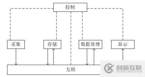 視頻管理軟件技術(shù)分析報告(四)--基于SOA的VMS軟件架構(gòu)設(shè)計