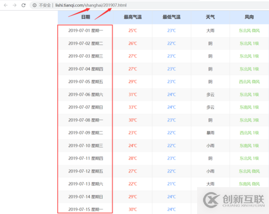 怎么在Python和tkinter界面實現(xiàn)一個歷史天氣查詢功能