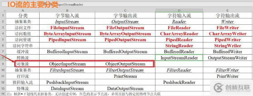 java中transient關(guān)鍵字的使用方法