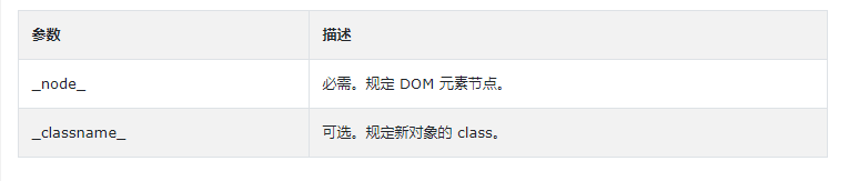 PHP中simplexml_import_dom()函數(shù)的作用是什么