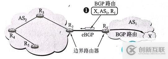 eBGP連接