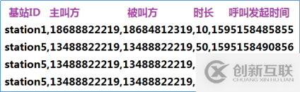 基于Flink 1.11.0是怎樣實現(xiàn)Flink的Watermark機制