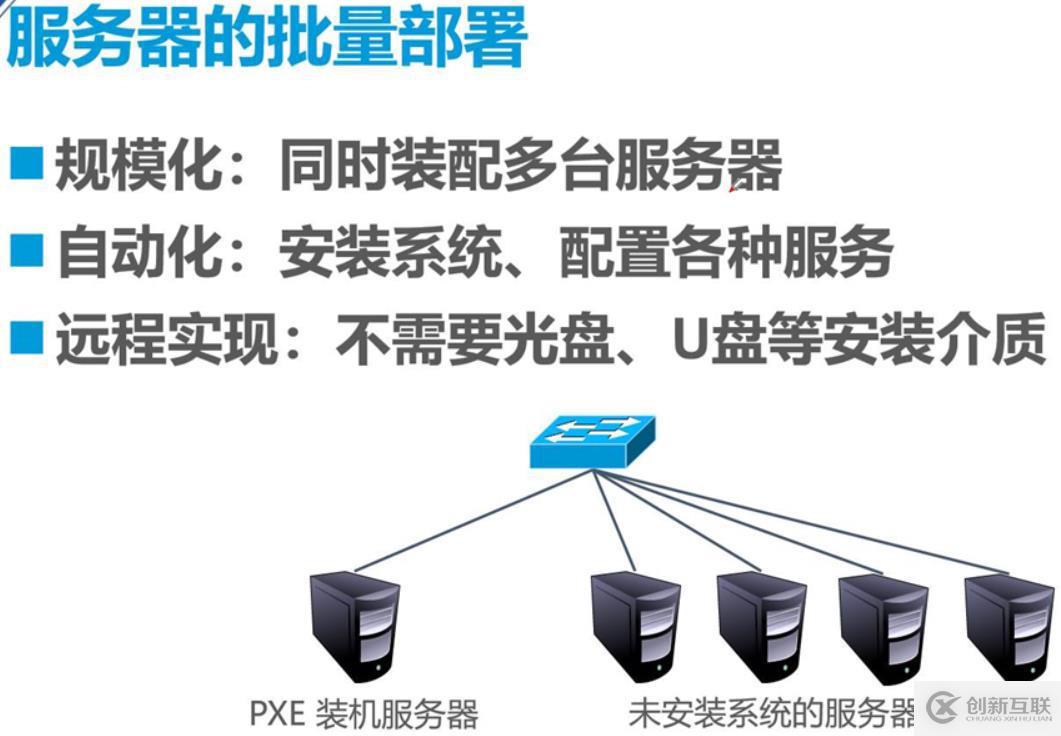 Linux系統(tǒng)PXE自動部署裝機與kickstart無人值守