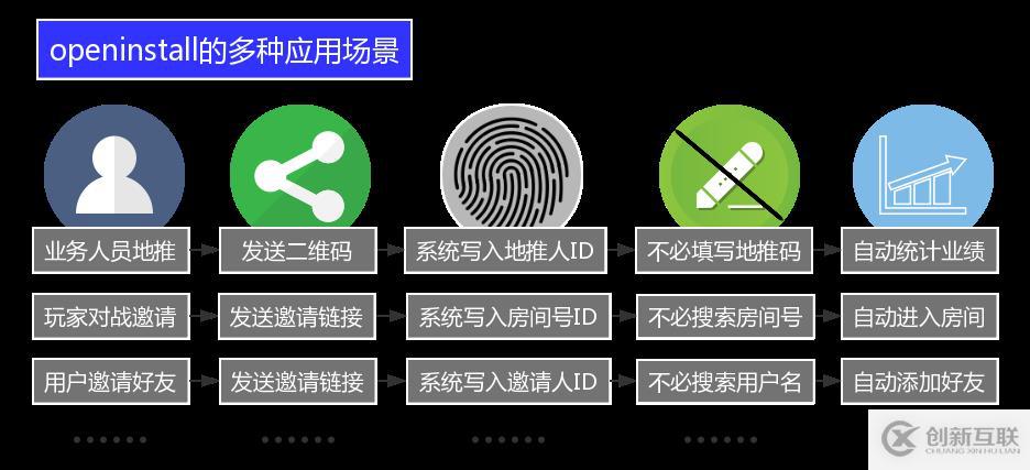 App渠道來源追蹤技術，讓App邀請更高效