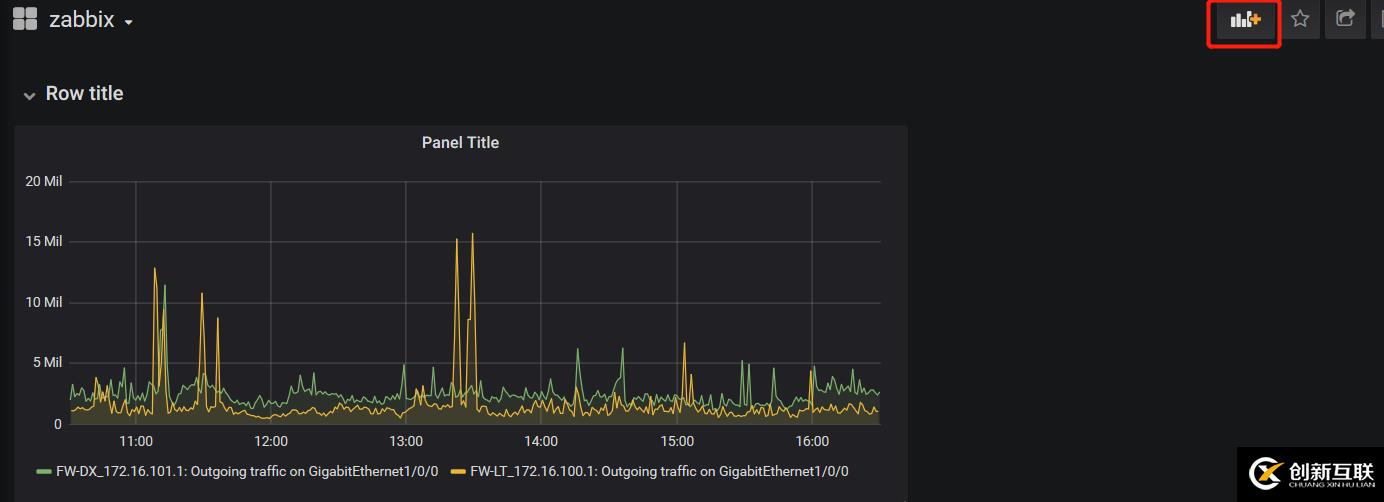 linux redhat7.0 Grafana+zabbix的安裝部署