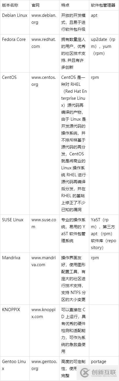 這么多的linux版本的區(qū)別是什么呢？