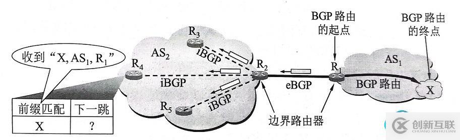 通過(guò)BGP路由計(jì)算路由表表項(xiàng)