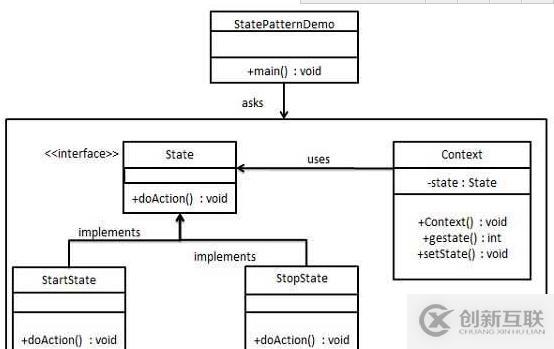 怎么在java項(xiàng)目中使用State狀態(tài)模式