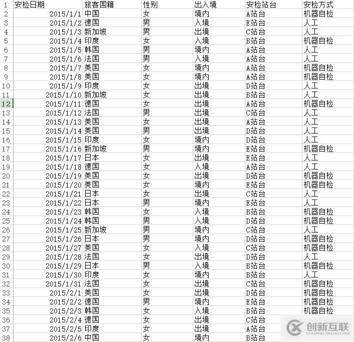 能將可視化做到簡單、易懂、高效、兼具美感就是好的數(shù)據(jù)可視化