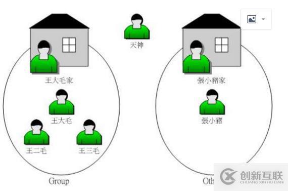 Linux用戶及權(quán)限管理