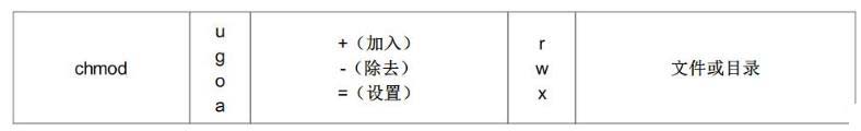 Linux用戶及權(quán)限管理