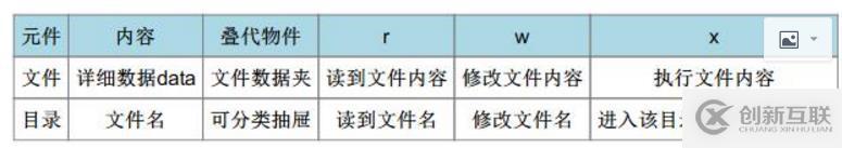 Linux用戶及權(quán)限管理