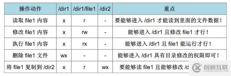 Linux用戶及權(quán)限管理