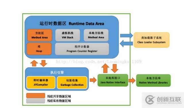 Java——JVM篇——收藏系列來啦（一）