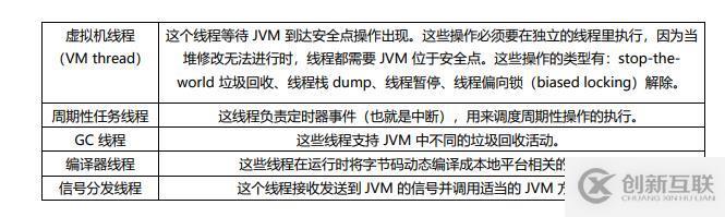 Java——JVM篇——收藏系列來啦（一）