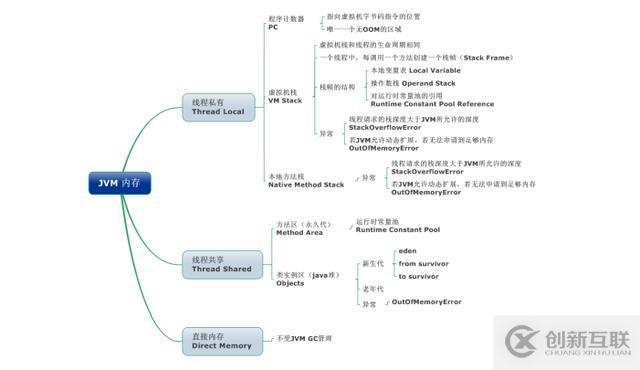 Java——JVM篇——收藏系列來啦（一）