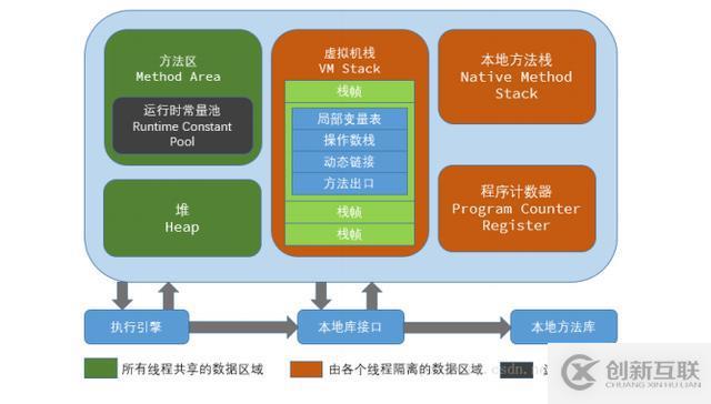 Java——JVM篇——收藏系列來啦（一）