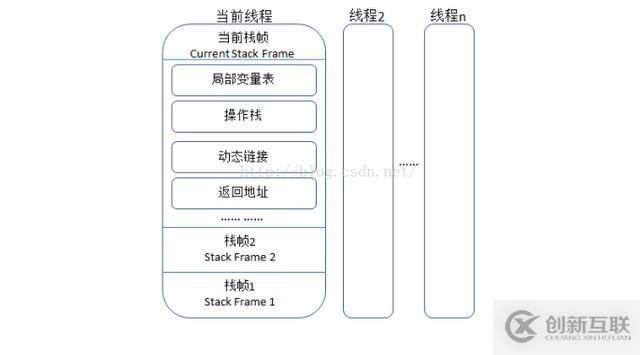 Java——JVM篇——收藏系列來啦（一）