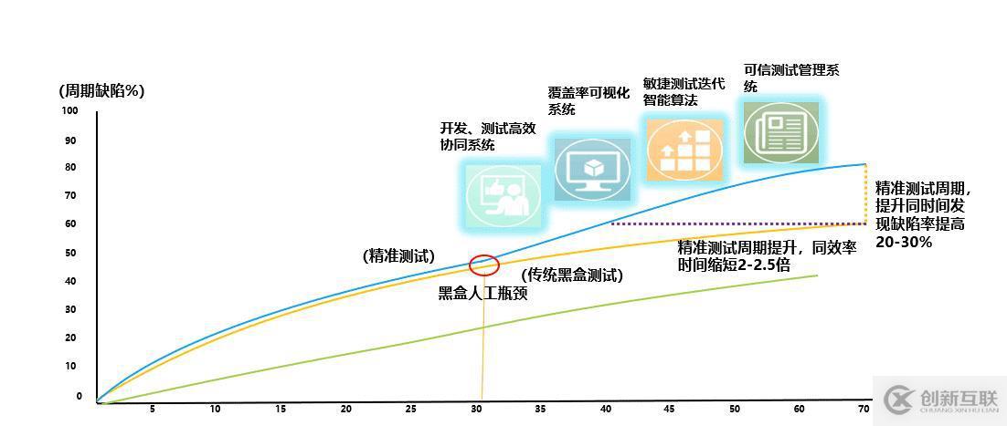 精準(zhǔn)測(cè)試白皮書(shū)v3.0－2019最新版