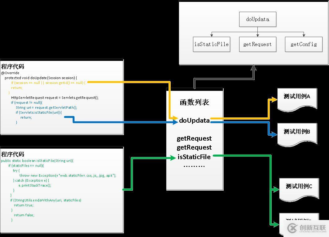 精準(zhǔn)測(cè)試白皮書(shū)v3.0－2019最新版