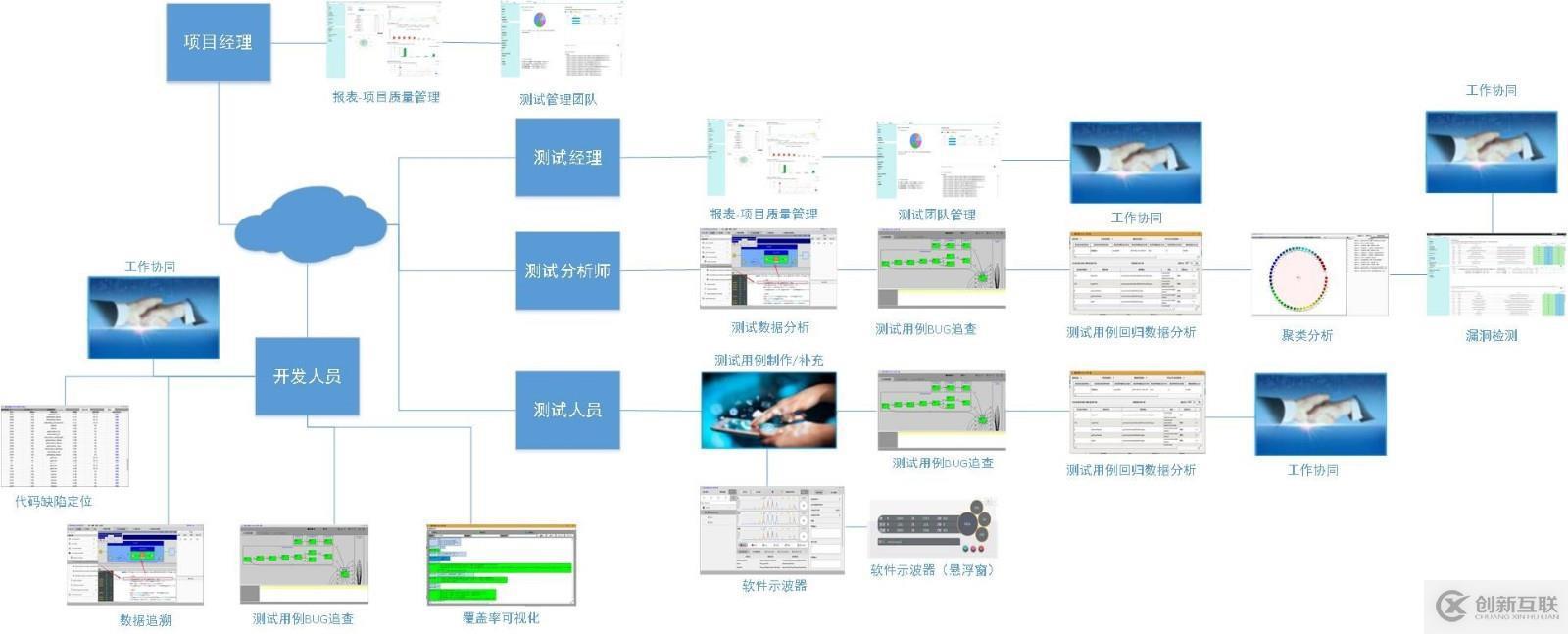 精準(zhǔn)測(cè)試白皮書(shū)v3.0－2019最新版