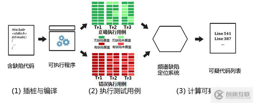 精準(zhǔn)測(cè)試白皮書(shū)v3.0－2019最新版