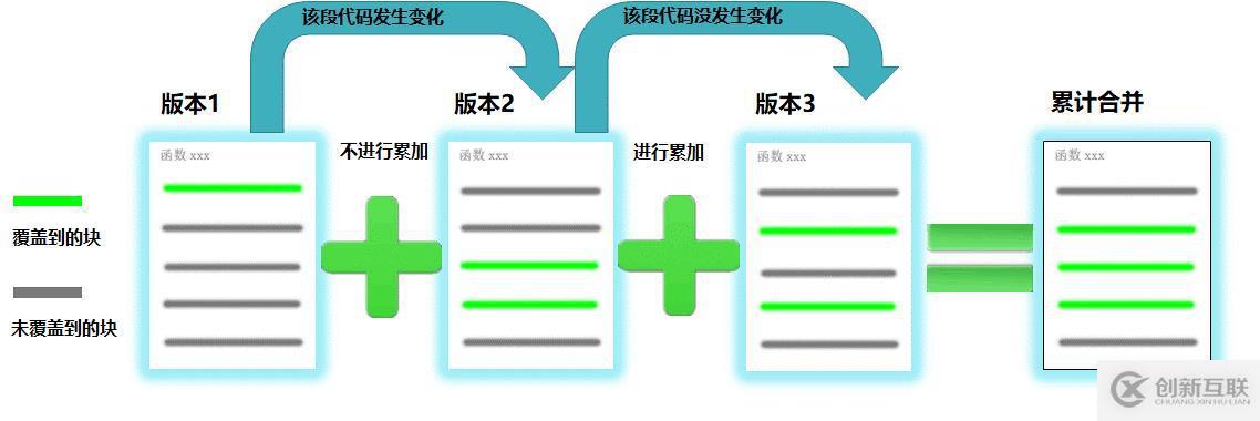 精準(zhǔn)測(cè)試白皮書(shū)v3.0－2019最新版