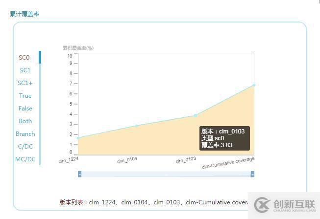 精準(zhǔn)測(cè)試白皮書(shū)v3.0－2019最新版