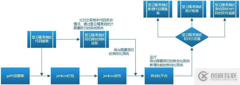 精準(zhǔn)測(cè)試白皮書(shū)v3.0－2019最新版