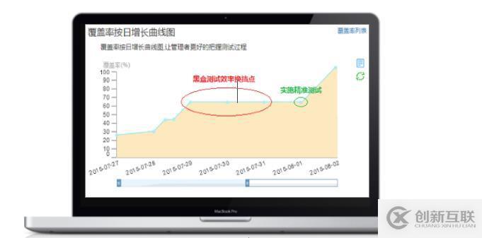 精準(zhǔn)測(cè)試白皮書(shū)v3.0－2019最新版