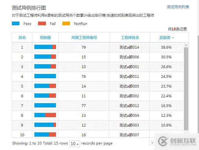 精準(zhǔn)測(cè)試白皮書(shū)v3.0－2019最新版