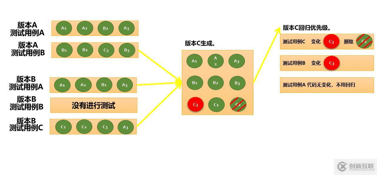 精準(zhǔn)測(cè)試白皮書(shū)v3.0－2019最新版