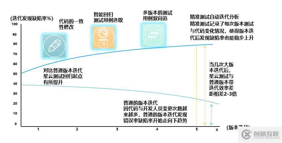 精準(zhǔn)測(cè)試白皮書(shū)v3.0－2019最新版