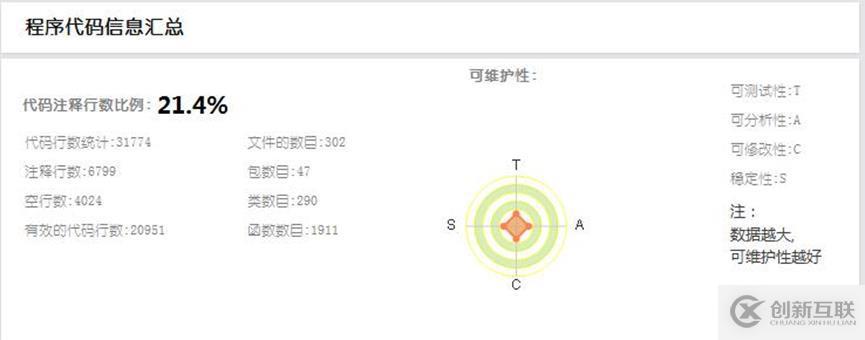 精準(zhǔn)測(cè)試白皮書(shū)v3.0－2019最新版