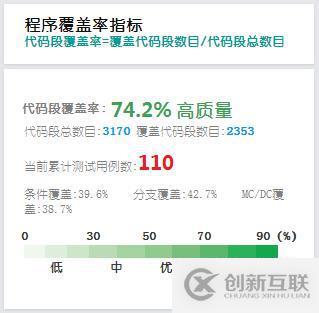 精準(zhǔn)測(cè)試白皮書(shū)v3.0－2019最新版