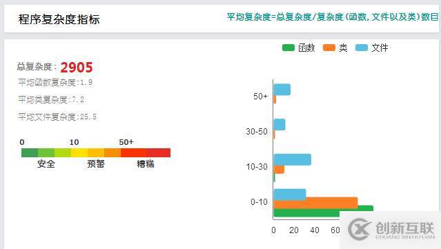 精準(zhǔn)測(cè)試白皮書(shū)v3.0－2019最新版