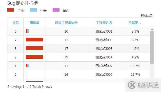 精準(zhǔn)測(cè)試白皮書(shū)v3.0－2019最新版