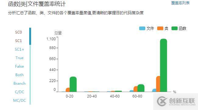 精準(zhǔn)測(cè)試白皮書(shū)v3.0－2019最新版