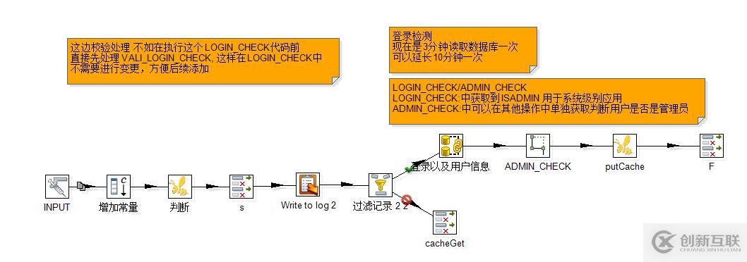 Java Web 后臺開發(fā)效率提高