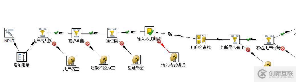 Java Web 后臺開發(fā)效率提高